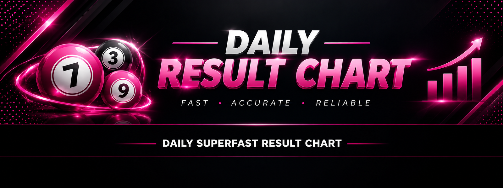 Daily Result Chart